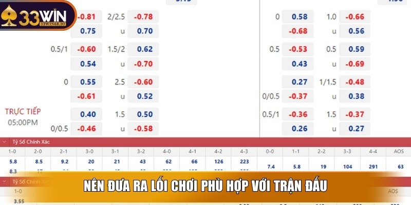 Nên đưa ra lối chơi phù hợp với trận đấu